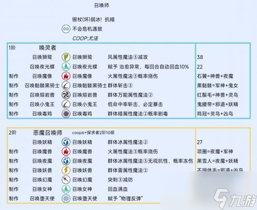 《暗喻幻想：ReFantazio》召唤师阿基态特点及技能介绍
