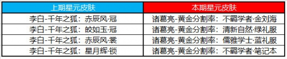 王者榮耀5月11日許愿屋更新了什么5月許愿屋更新內(nèi)容一覽