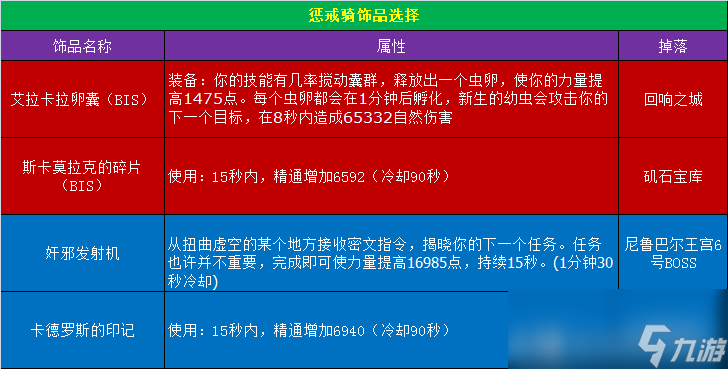 魔獸世界11.0.5懲戒騎玩法攻略