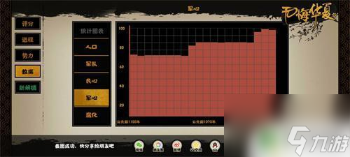 無悔華夏怎么加軍心 提升無悔華夏軍心的技巧