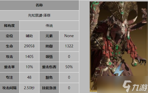 龙息神寂先知鼠婆泽菲技能介绍