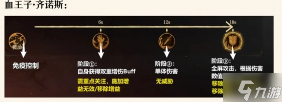 龙息神寂诅咒墓穴副本怎么打-诅咒墓穴副本打法攻略