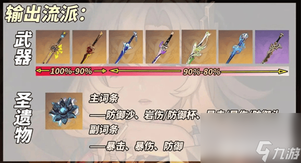 原神5.2圣遗物都做了哪些优化 圣遗物优化介绍