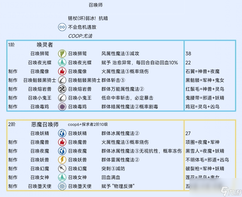 《暗喻幻想：ReFantazio》召喚師阿基態(tài)特點(diǎn)及技能介紹