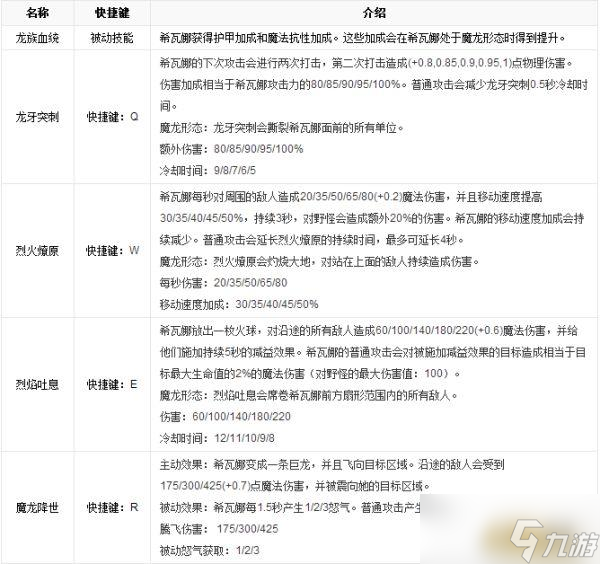 LOL英雄数据库 龙血武姬 希瓦娜