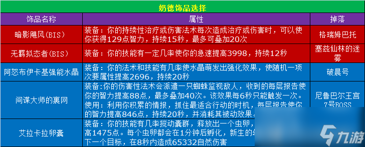 魔兽世界11.0.5奶德玩法攻略