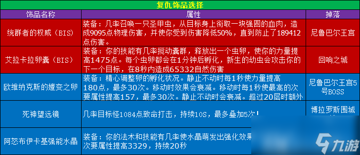 魔獸世界11.0.5復(fù)仇dh玩法攻略