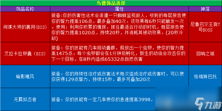 魔兽世界11.0.5鸟德玩法攻略