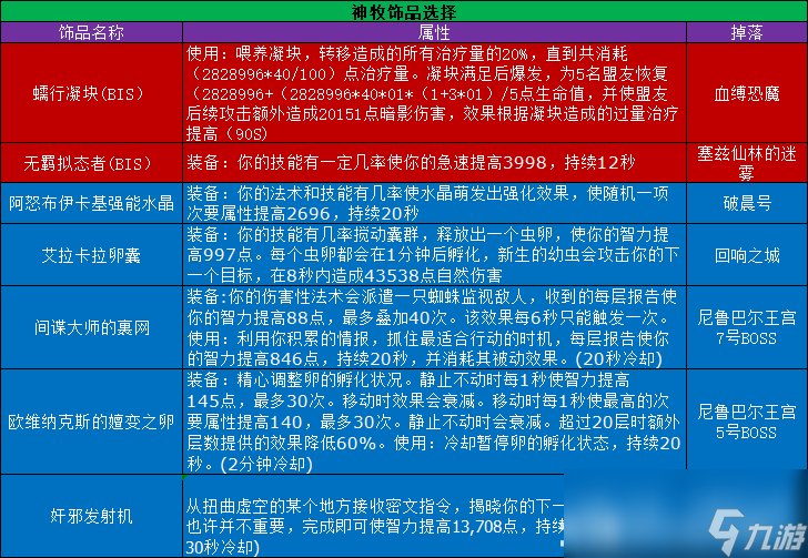 魔獸世界11.0.5神牧玩法攻略