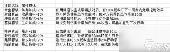 超級英雄聯(lián)盟裝備大全裝備屬性匯總介紹