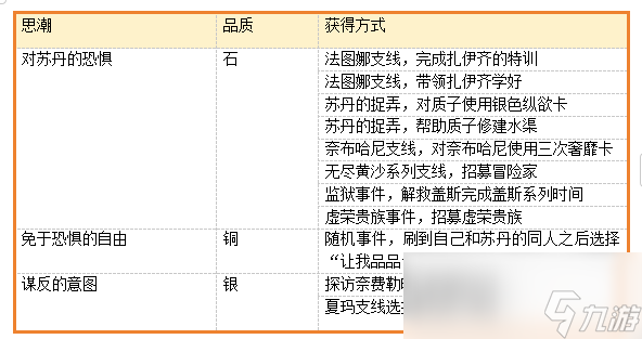 《蘇丹的游戲》改朝換代結(jié)局全流程攻略