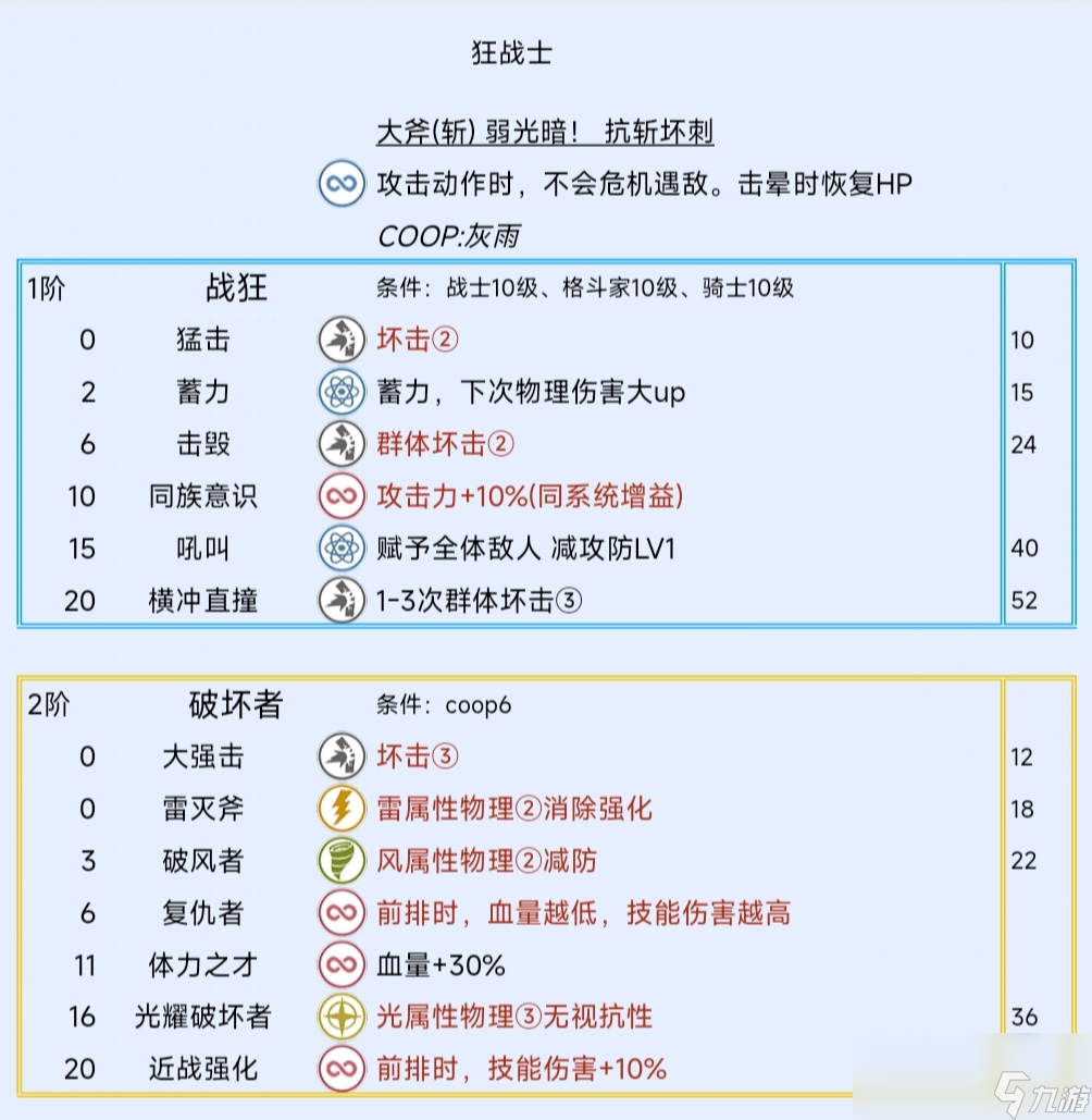 《暗喻幻想：ReFantazio》狂战士阿基态特点及技能介绍