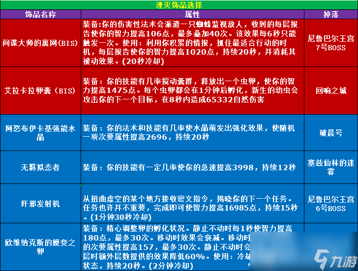 魔兽世界11.0.5湮灭玩法攻略