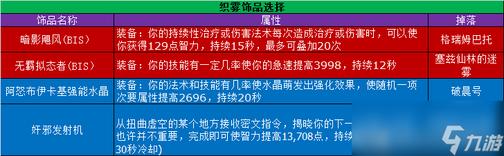 魔兽世界11.0.5织雾玩法攻略
