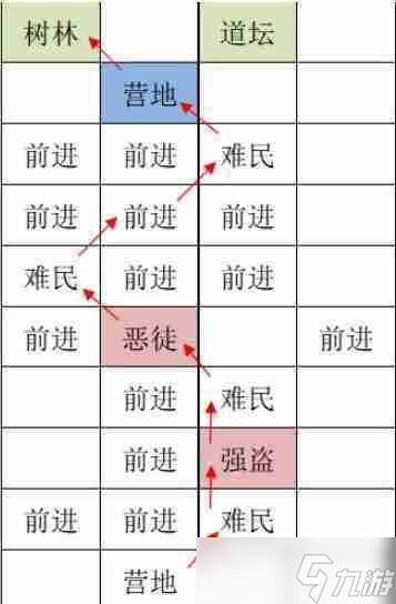 《如鳶》洛陽據(jù)點重建路線一覽