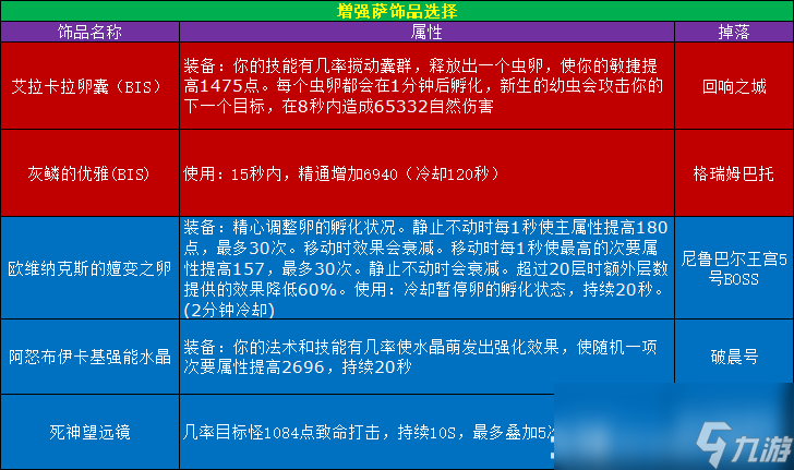 魔獸世界11.0.5增強(qiáng)薩玩法攻略