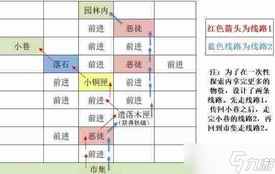 《如鳶》東陽據點重建路線一覽