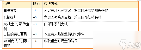 《蘇丹的游戲》改朝換代結(jié)局全流程攻略