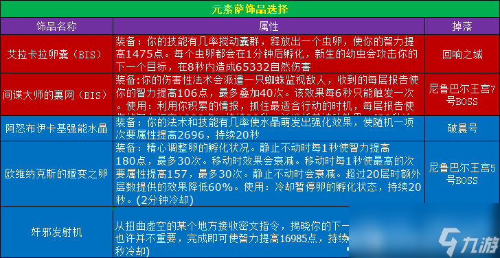 魔兽世界11.0.5元素萨玩法攻略