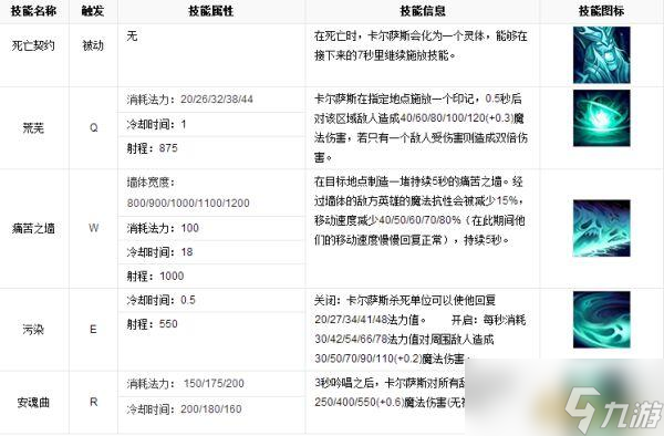 LOL英雄数据库 死亡颂唱者 凯尔萨斯