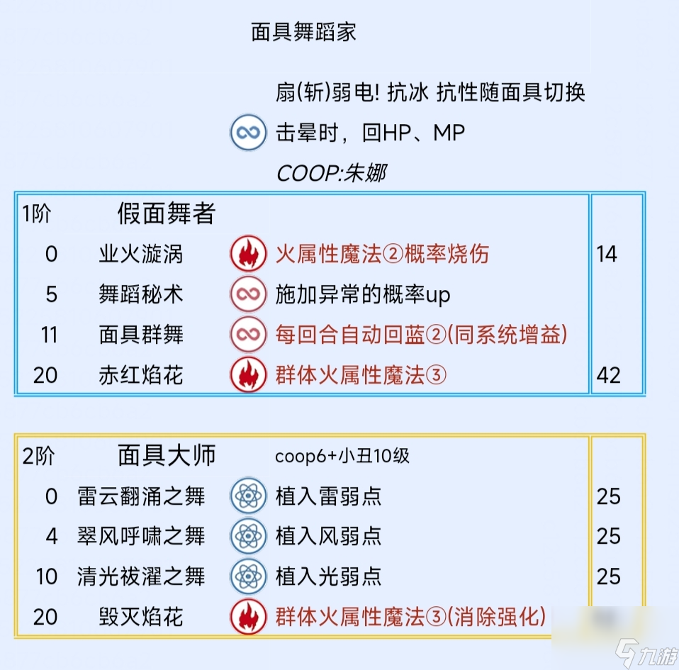 《暗喻幻想：ReFantazio》面具舞蹈家阿基态特点及技能介绍