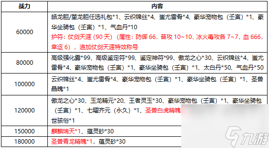 《刀劍online》首個無三滿神武赤誠新服11月15日開啟