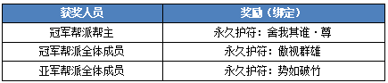 《刀劍online》首個無三滿神武赤誠新服11月15日開啟