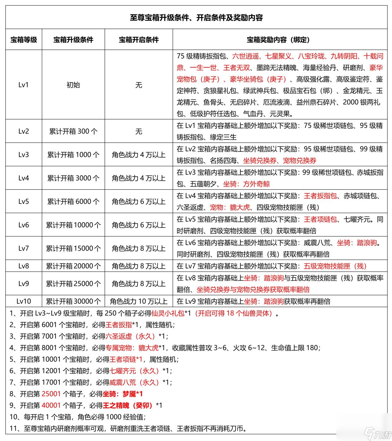 《刀劍online》首個無三滿神武赤誠新服11月15日開啟