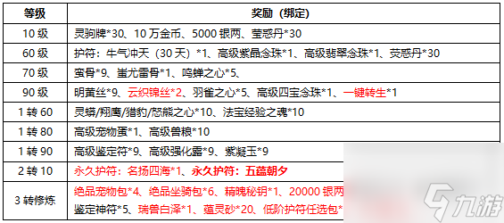 《刀劍online》首個無三滿神武赤誠新服11月15日開啟