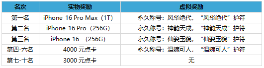 《刀劍online》首個無三滿神武赤誠新服11月15日開啟