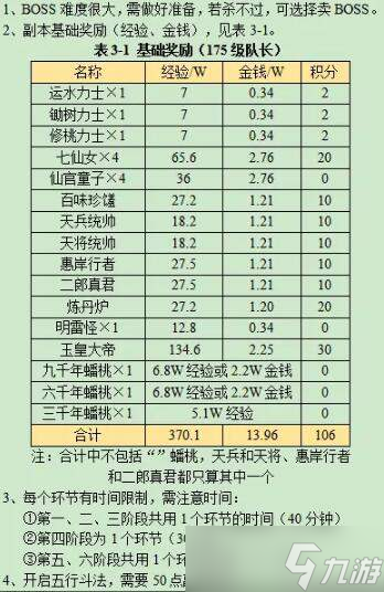 夢幻西游大鬧天宮副本詳細攻略-大鬧天宮副本挑戰(zhàn)技巧一覽