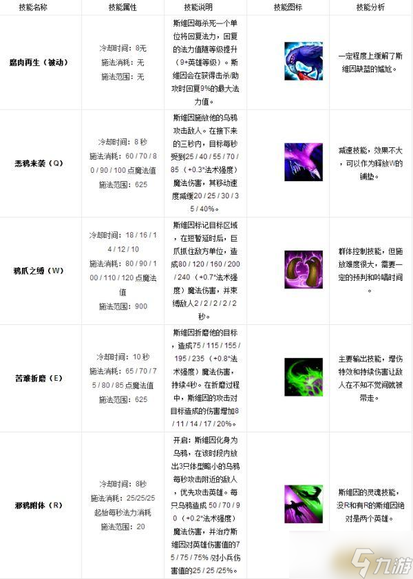 LOL英雄数据库 策士统领 斯维因