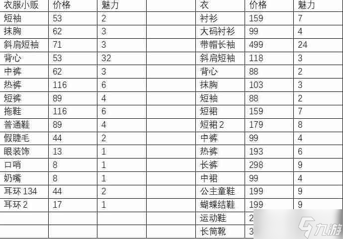 方块人的简单生活前两个地图物品购买地点及价格