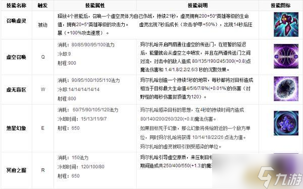LOL英雄数据库 虚空先知 玛尔扎哈