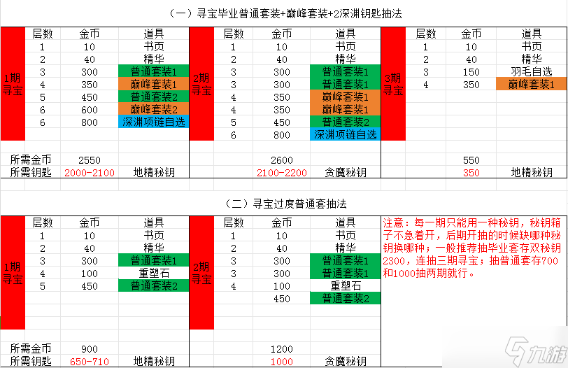 《无尽寒冬》萌新入坑指南
