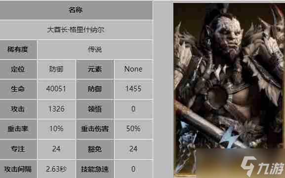 《龙息神寂》大酋长格里什纳尔技能介绍