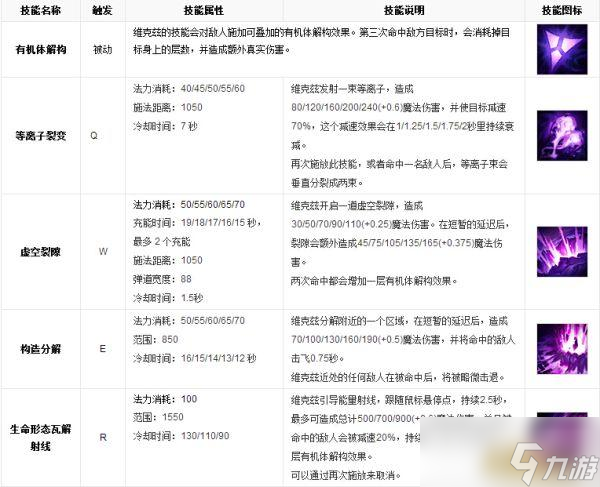 LOL英雄数据库 虚空之眼 维克兹