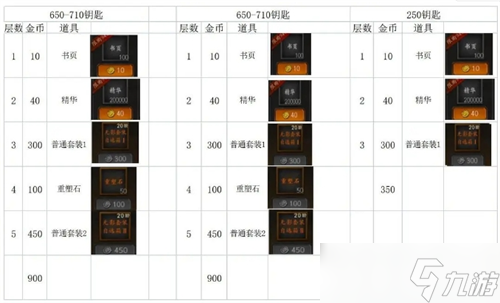 《无尽寒冬》快速屯资源攻略
