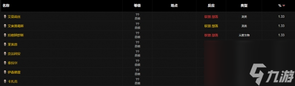 《魔兽世界》wlk狙击瞄准镜图纸刷取地点介绍