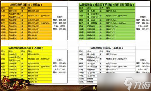 熱血傳奇手機版法師60級裝備搭配解析