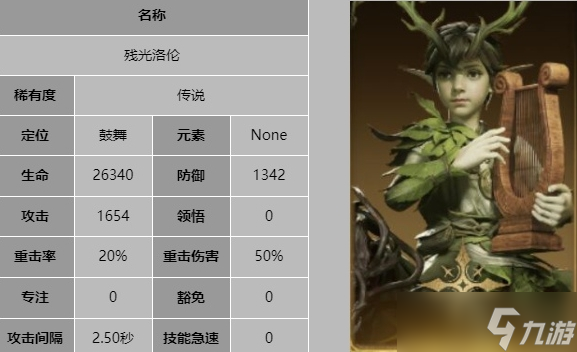 《龙息神寂》残光洛伦技能介绍