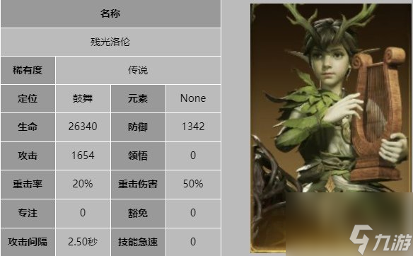 龙息神寂残光洛伦技能介绍
