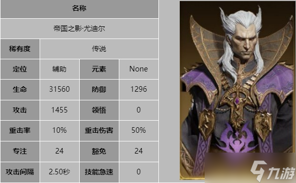 龙息神寂帝国之影尤迪尔技能是什么