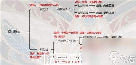 原神卡維邀約全事件成就怎么完成-原神卡維邀約全事件成就攻略