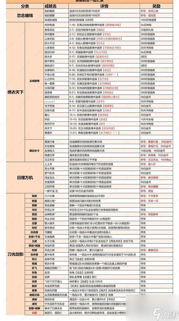 如鳶隱藏成就符傳獲取方法是什么 如鳶隱藏成就符傳獲取攻略