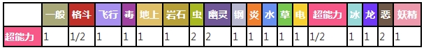 口袋妖怪复刻噗噗猪图鉴 口袋妖怪复刻噗噗猪好不好