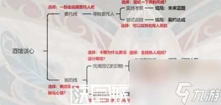 原神卡維邀約隱藏成就怎么達(dá)成-原神卡維邀約隱藏成就怎么達(dá)成方法分享