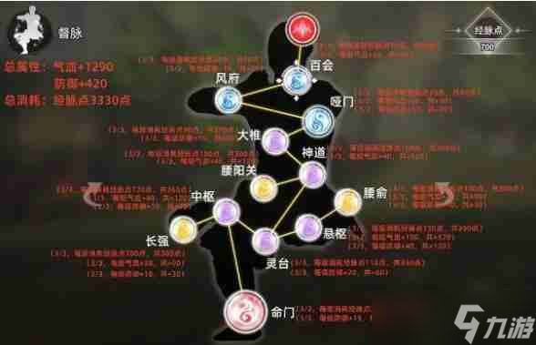 逸剑风云决经脉加点方案一览