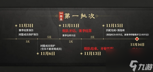 三国谋定天下S4赛季什么时候开始