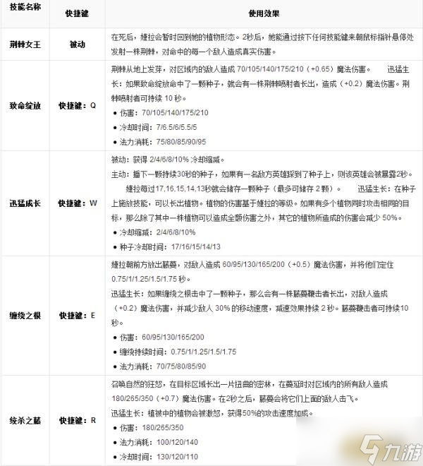 LOL英雄数据库 荆棘之兴 婕拉